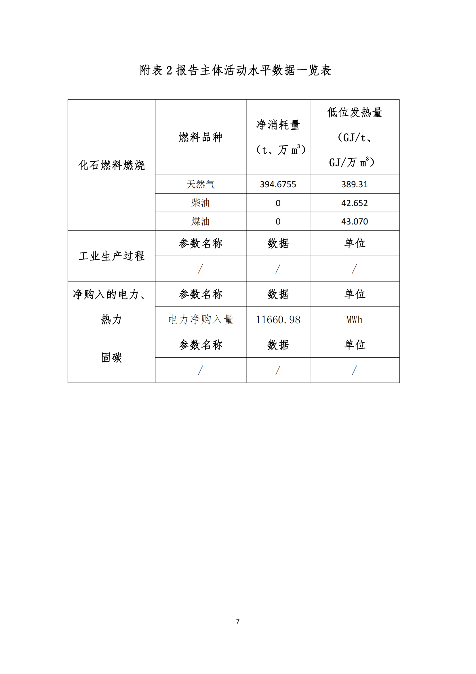 山东新利体育  企业2023年度温室气体排放报告 - 公司通告 - 新利体育